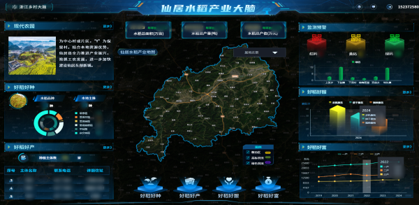 托普云農(nóng)數(shù)智賦能，讓仙居水稻“種”出無(wú)限可能