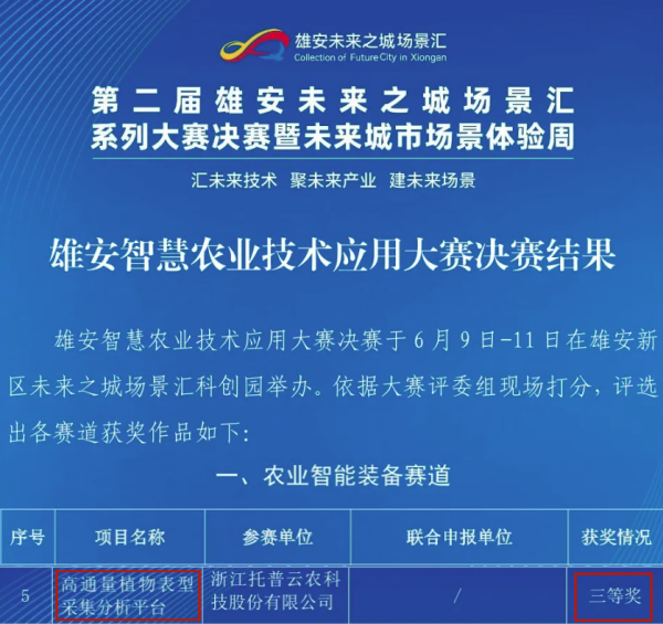 喜報(bào)！托普云農(nóng)高通量植物表型采集分析平臺(tái)再獲佳績(jī)