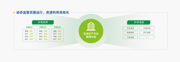 大田數(shù)智化建設(shè)模式-08_副本.jpg